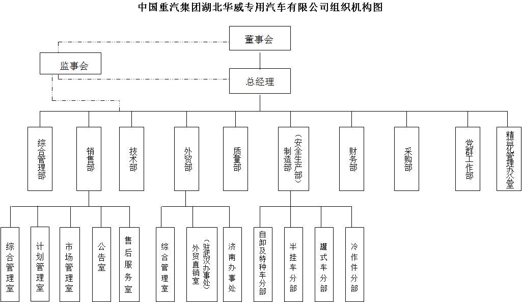 组织结构1.jp