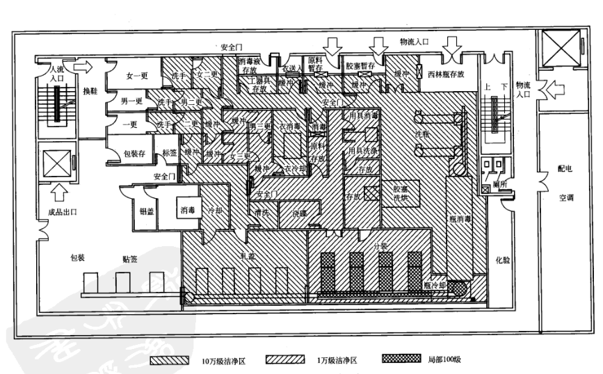 冻干粉针剂洁净区