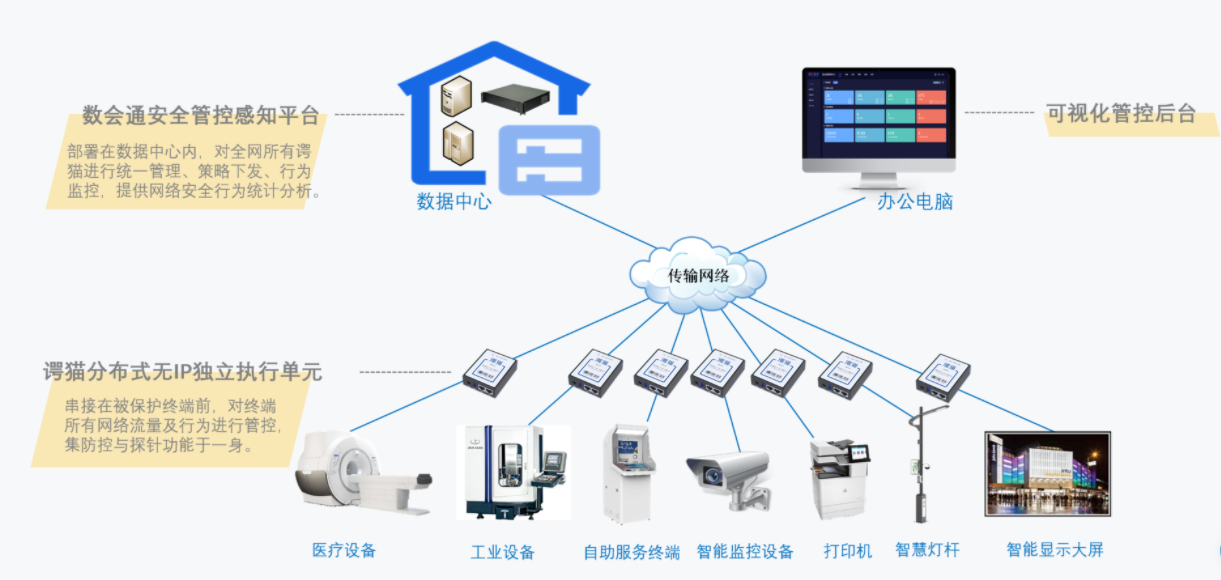 数会通安全防护系统