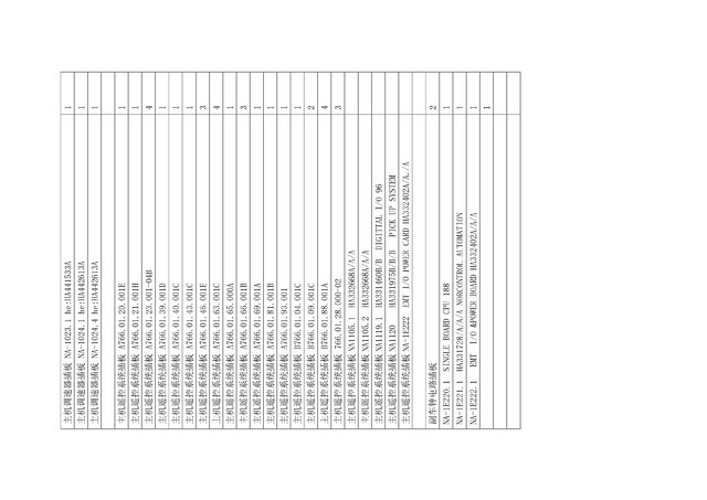 Spare Parts Statistics Form