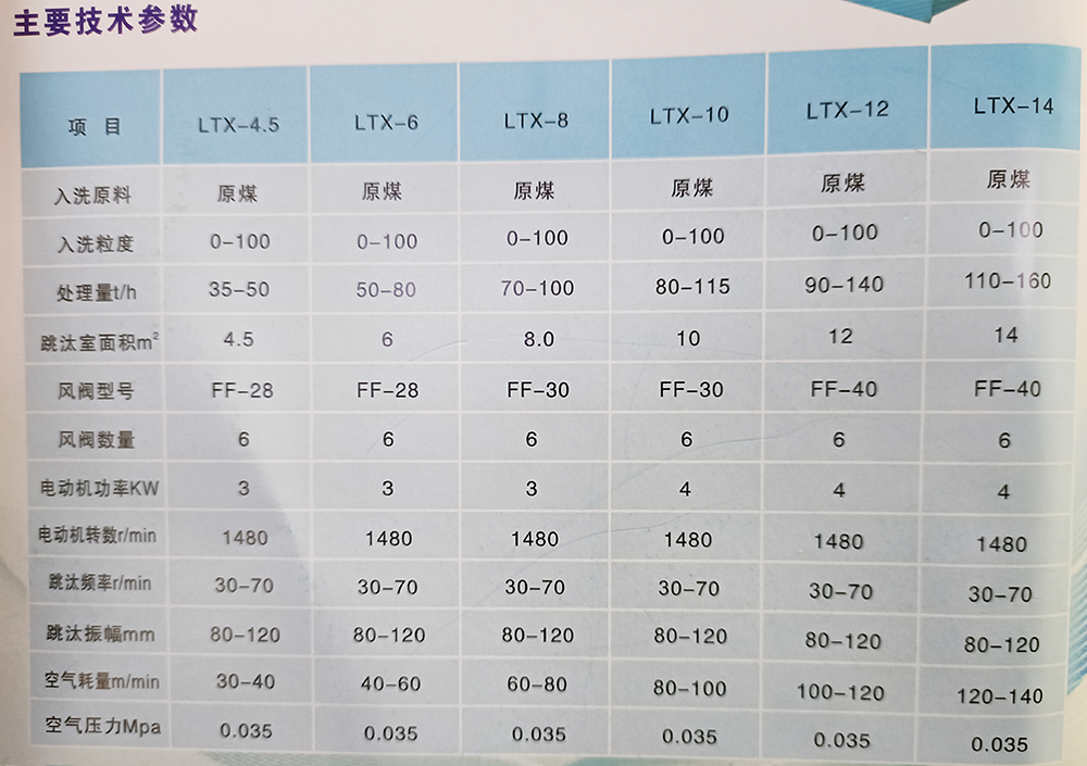 貴州長興隆