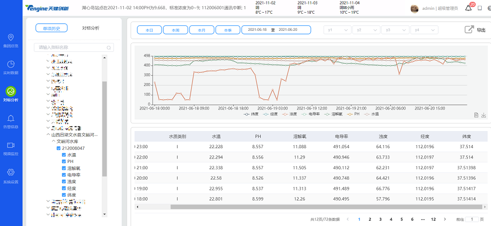  天健创新（北京）监测仪表股份有限公司