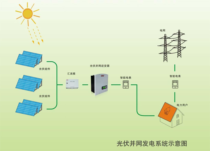 光伏發(fā)電