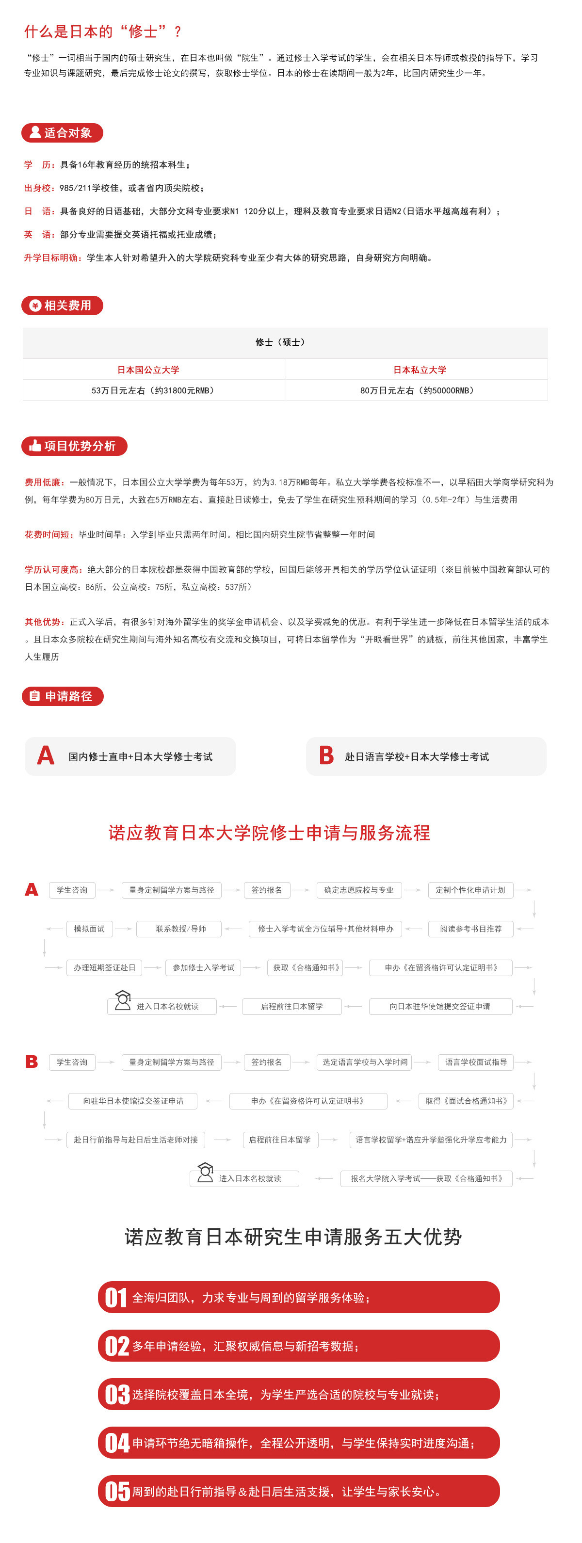 修士(碩士)