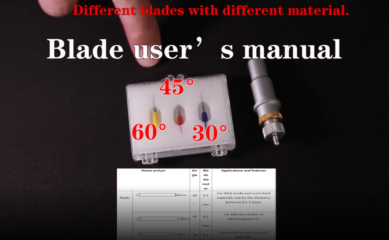 Blade user's manual on SC 30/SC 30II