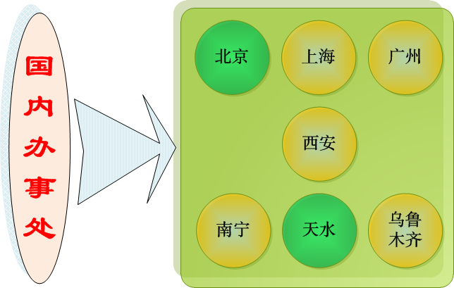 長城電工