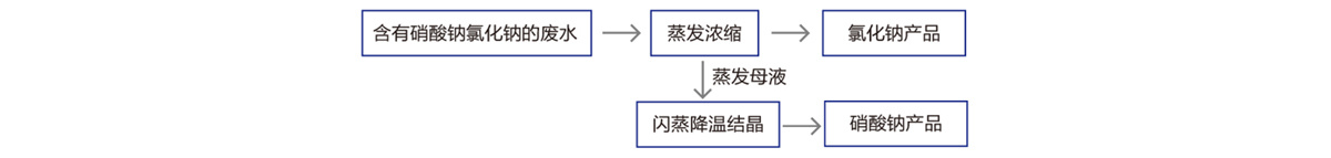 石家莊鼎威化工裝備工程股份有限公司