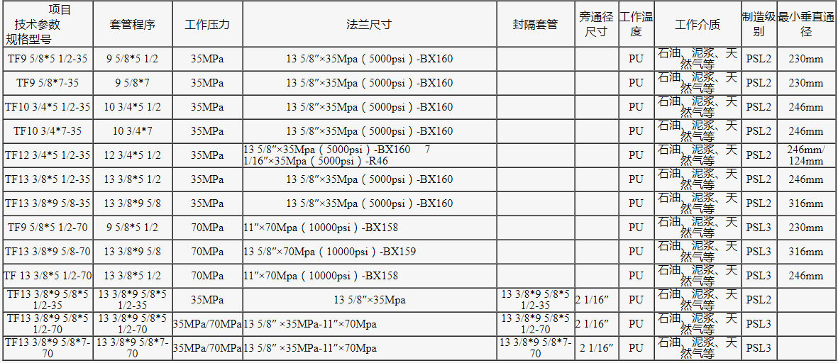 table