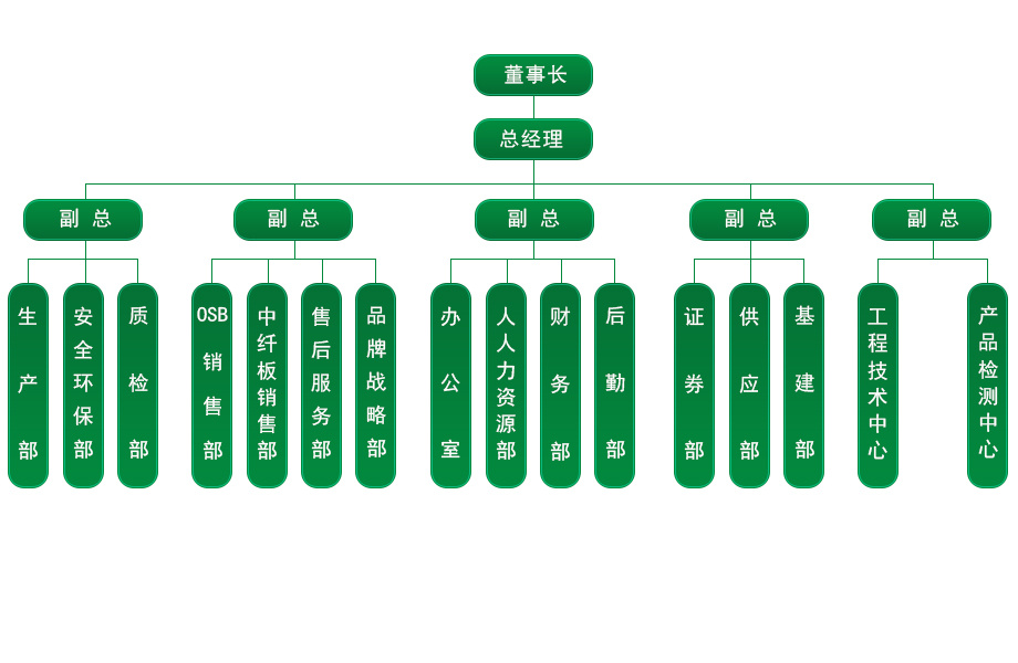 公司組織