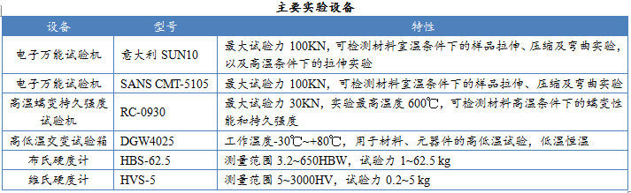 分析測試業(yè)務(wù)