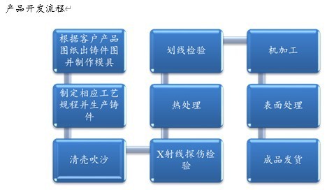 军工