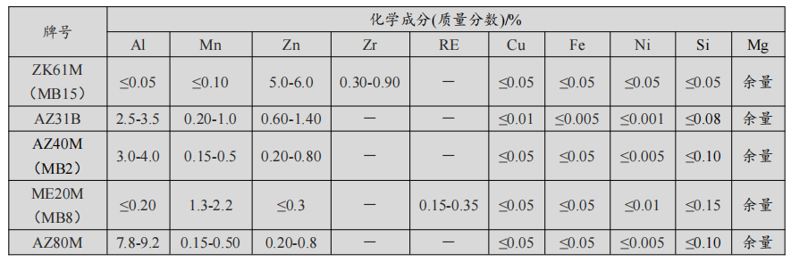 高性能镁合金