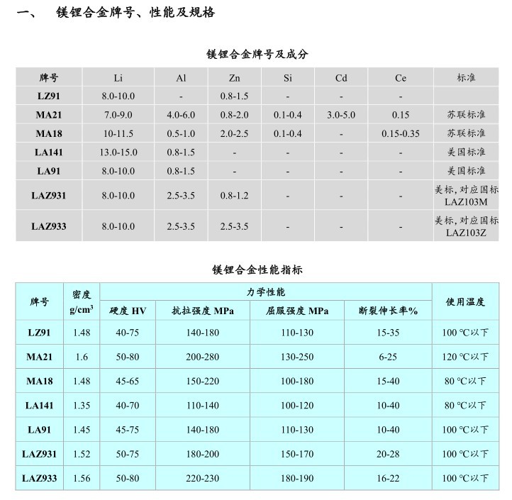 军工民用镁锂合金
