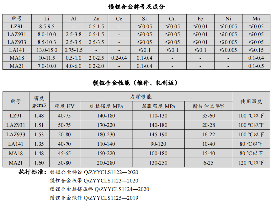 超轻镁锂合金