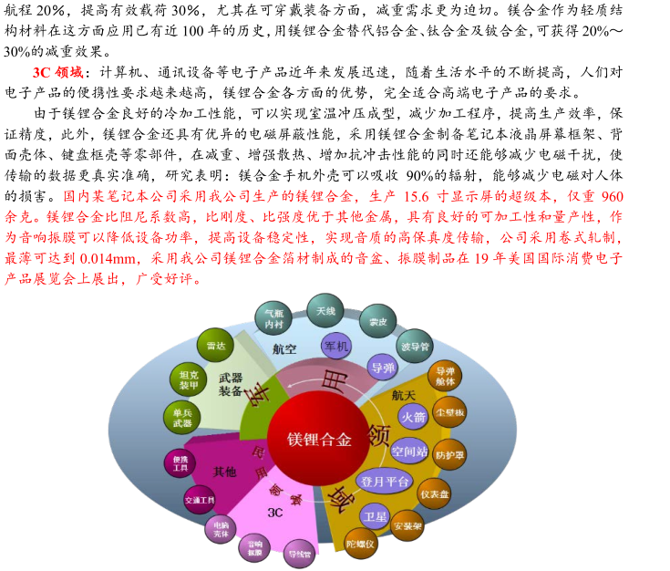 军工民用镁锂合金