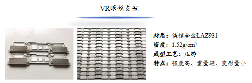 鎂鋰合金穿戴產品