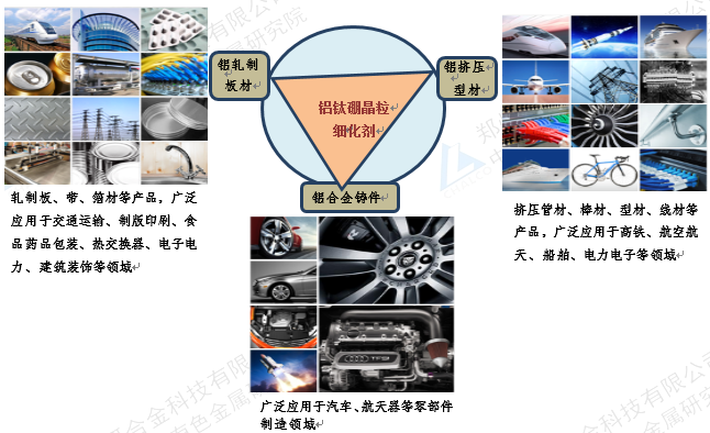 鋁鈦硼晶粒細化劑