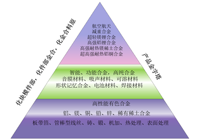 中铝轻研造超轻镁锂合金助力“一箭双星”发射成功