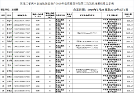 黑龍江省慶豐農(nóng)場(chǎng)低保困難戶2019年住房租賃補(bǔ)貼第二次發(fā)放結(jié)果信息公示表