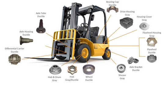 Engineering vehicles