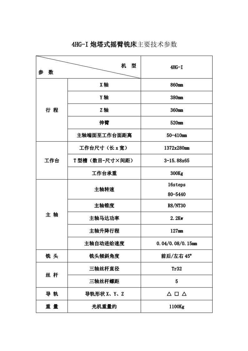 云南锦润数控机械制造有限责任公司