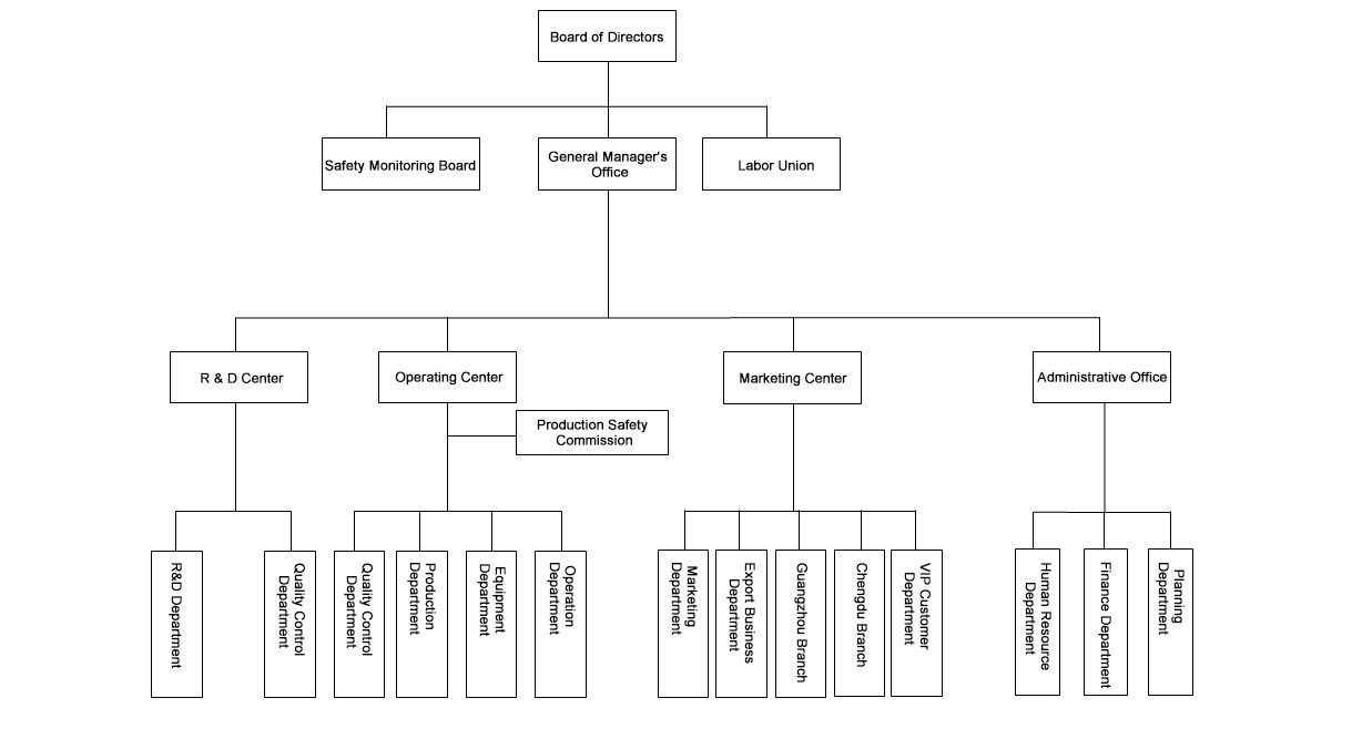 Framework