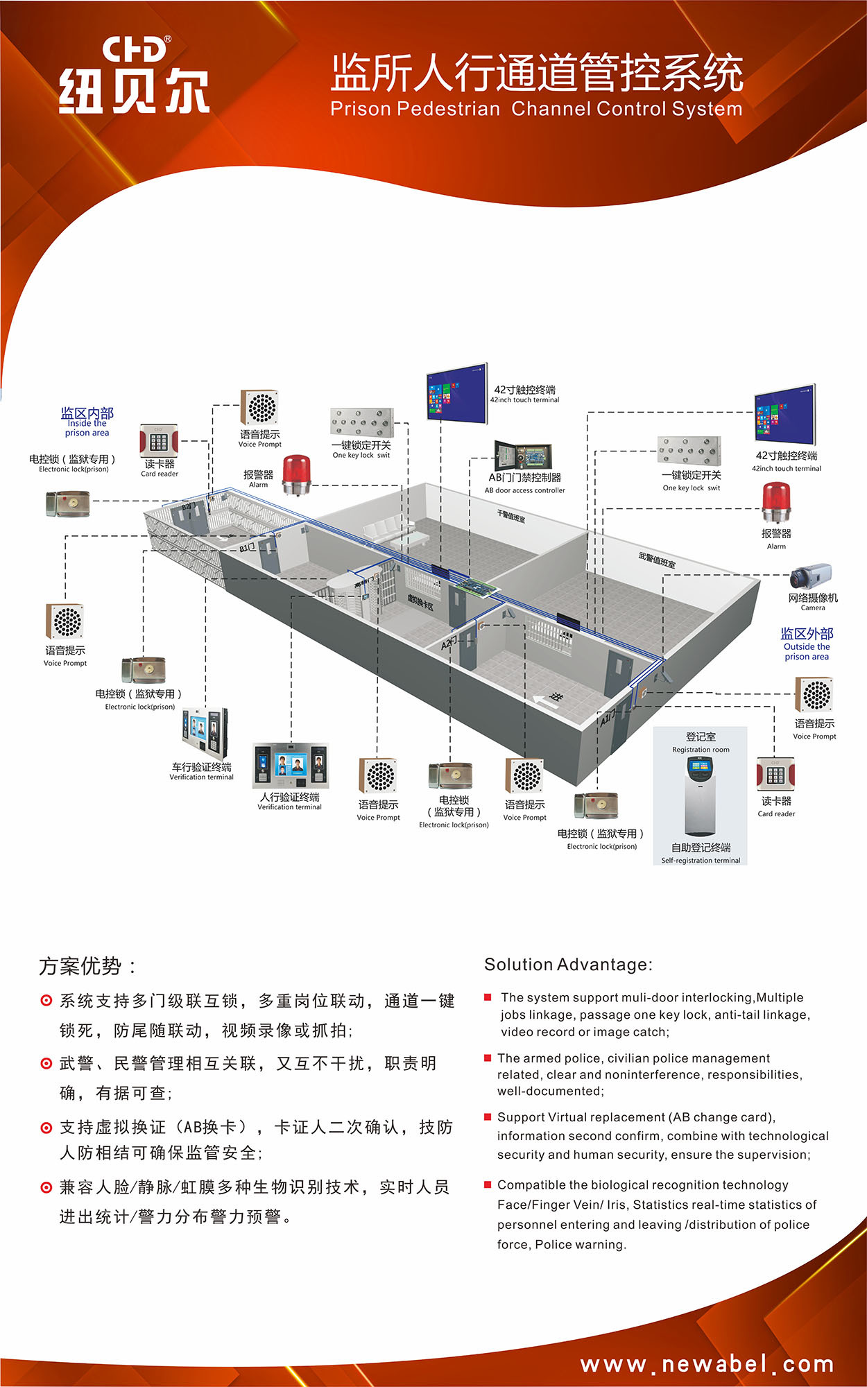 监所车行通道AB门管控系统