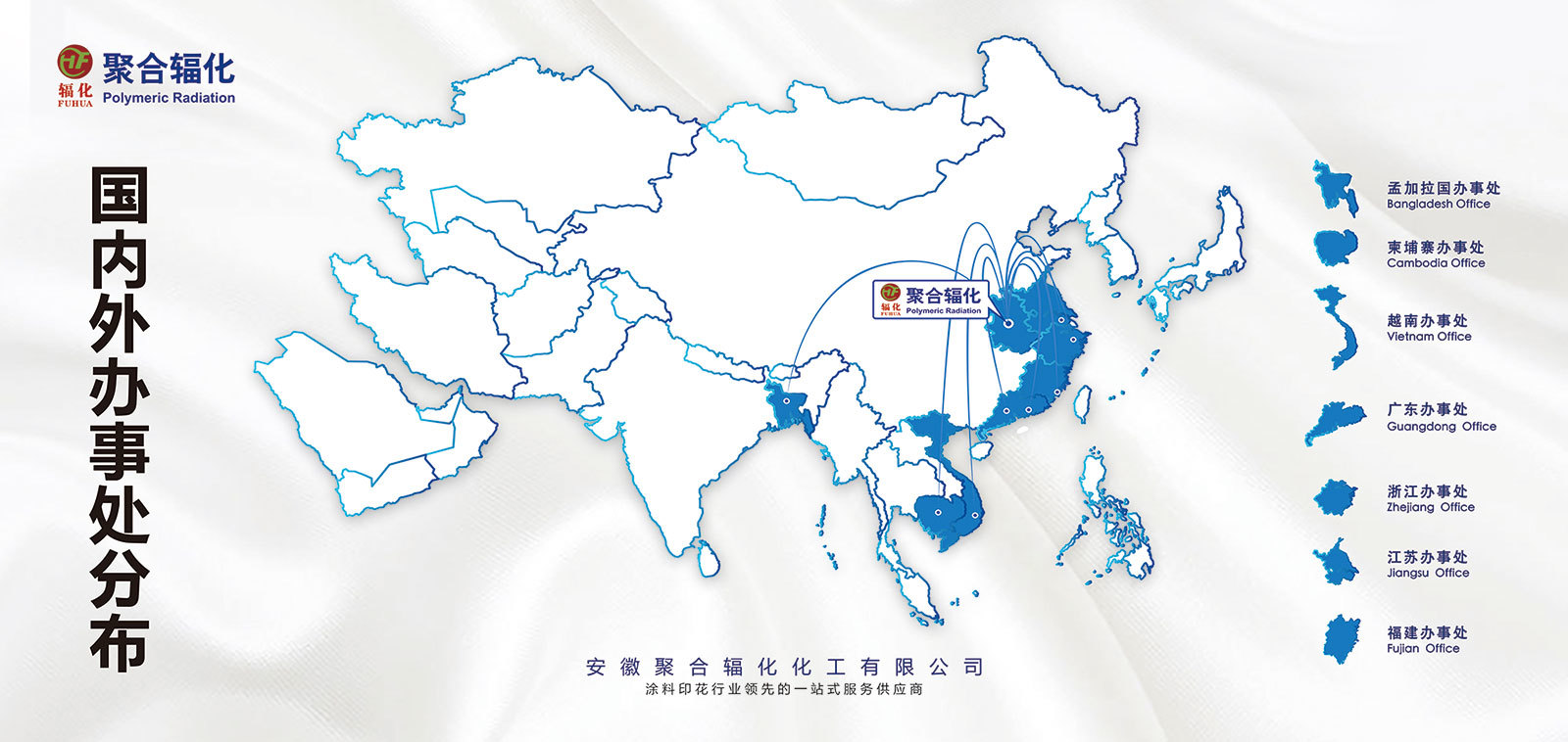 市场分布