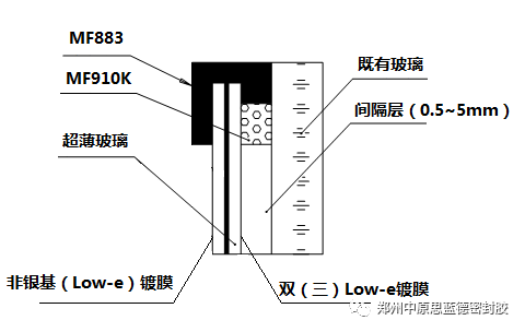 我國中空玻璃用丁基熱熔密封膠的發展概述