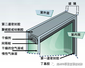 我國中空玻璃用丁基熱熔密封膠的發展概述