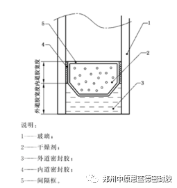 有机硅原材料暴涨? 如何寻找品质与价格支点,保持持久竞争力?郑州中原思蓝德为您出谋献策:如何选择性价比高的有框中空玻璃用外道胶