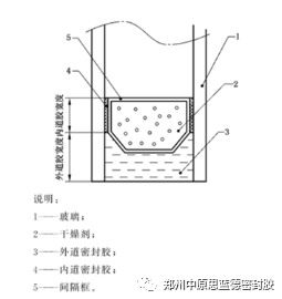 Silicone raw materials skyrocket? How to find the fulcrum of quality and price to maintain lasting competitiveness? Zhengzhou Zhongyuan Silande offers advice for you: how to choose a cost-effective external glue for framed insulating glass