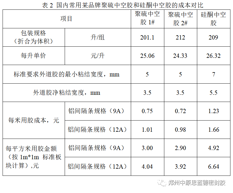 Silicone raw materials skyrocket? How to find the fulcrum of quality and price to maintain lasting competitiveness? Zhengzhou Zhongyuan Silande offers advice for you: how to choose a cost-effective external glue for framed insulating glass