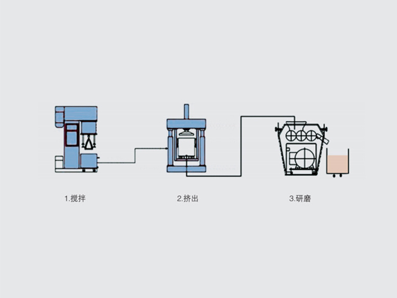 電子漿料(5G濾波材料,導電漿料,屏蔽材料,線路板油墨等)全自動生產線