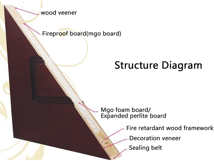 Customized MGO board for Fireproof Door