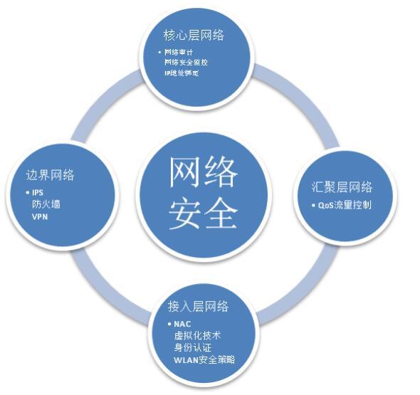 网络系统实践研究