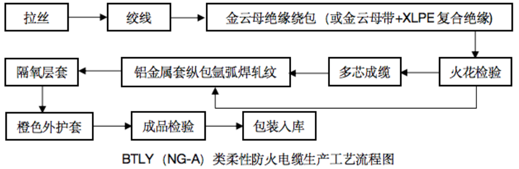搜索