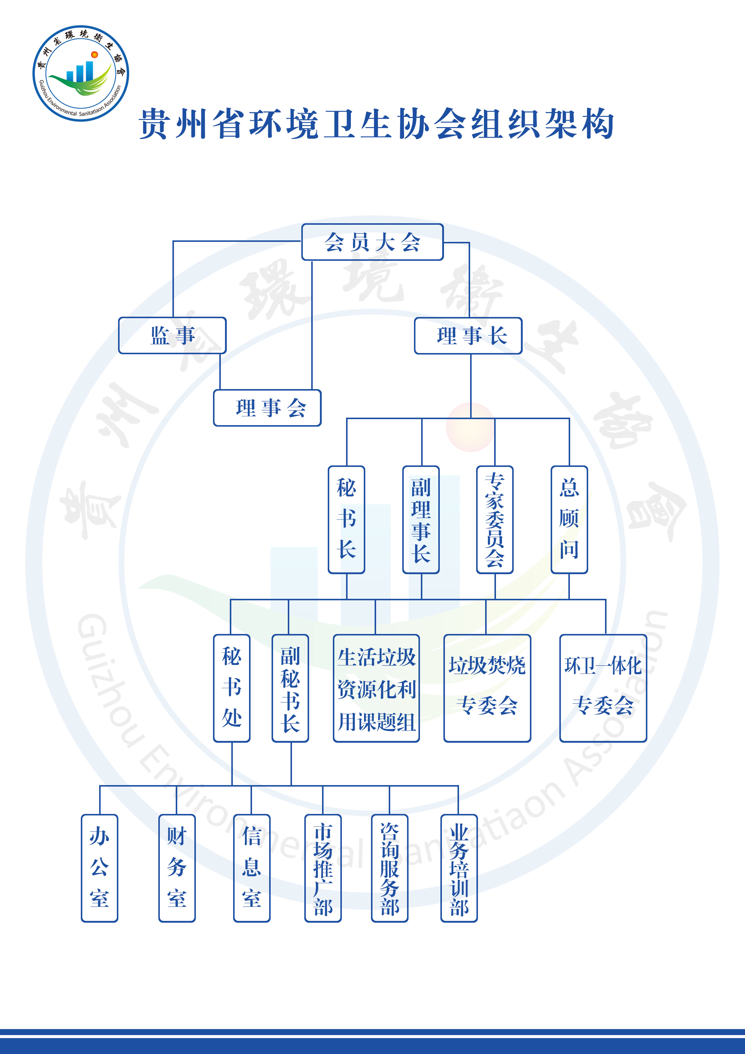 组织内部环境的构成要素是