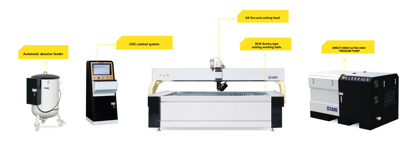 AB five-axis direct-drive waterjet cutting machine