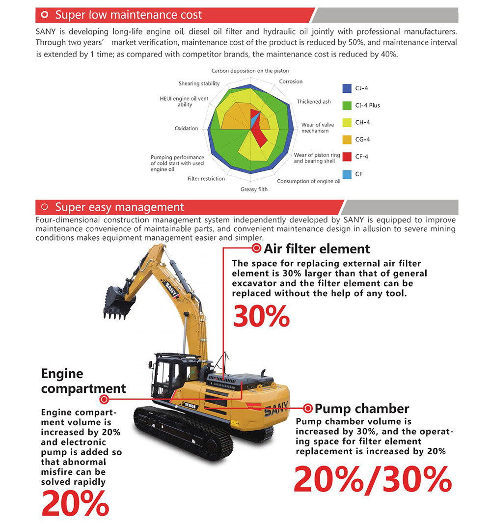 SY365H-Excavator
