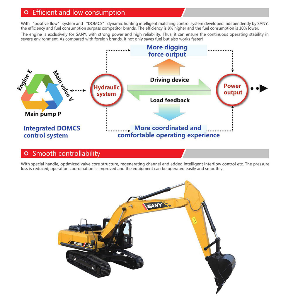 SY245H-Excavator