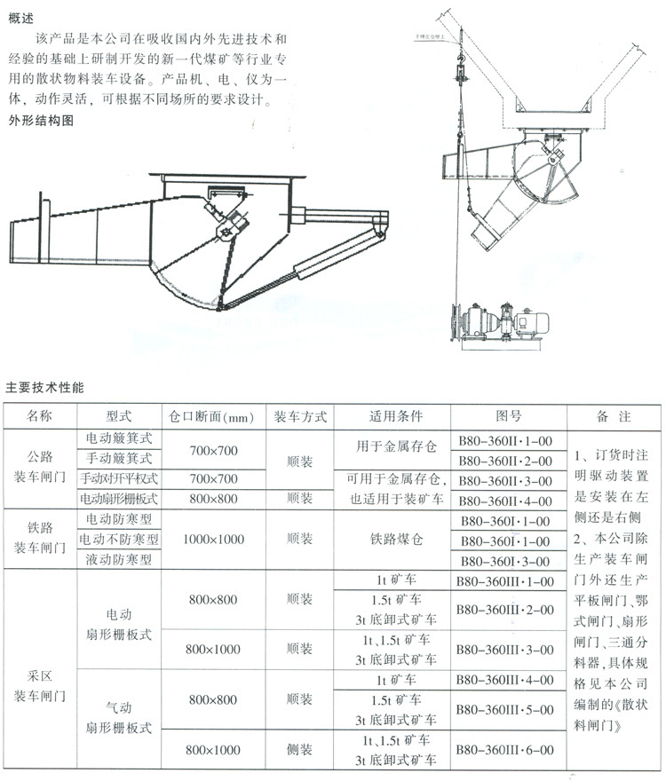 裝車閘門