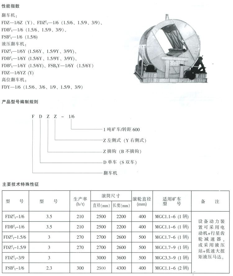 翻車機