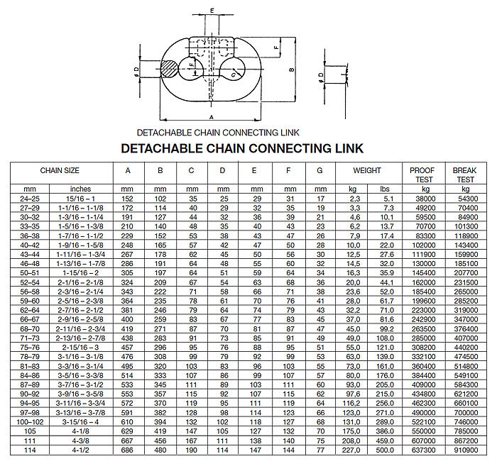C-shaped Connecting Shackle