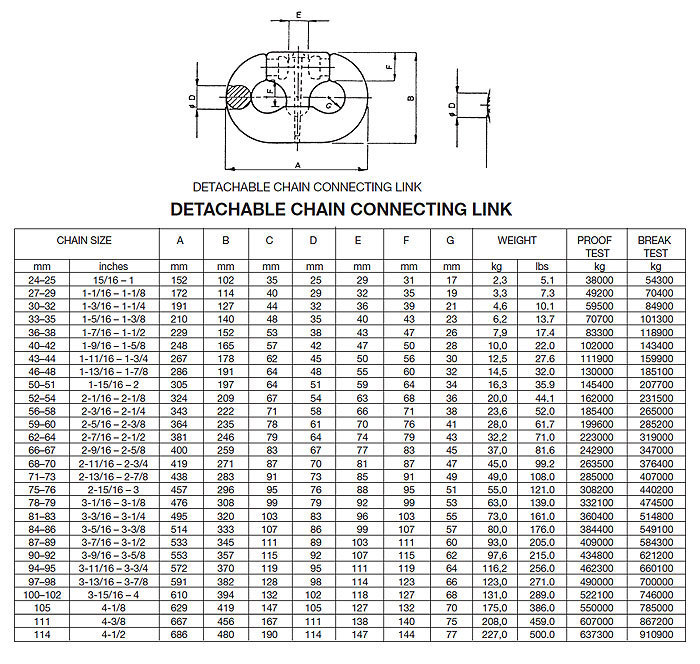 C-shaped Connecting Shackle