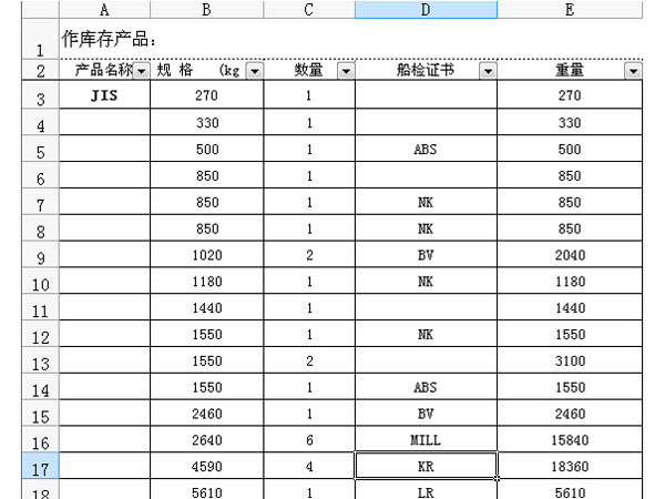 STOCK LIST