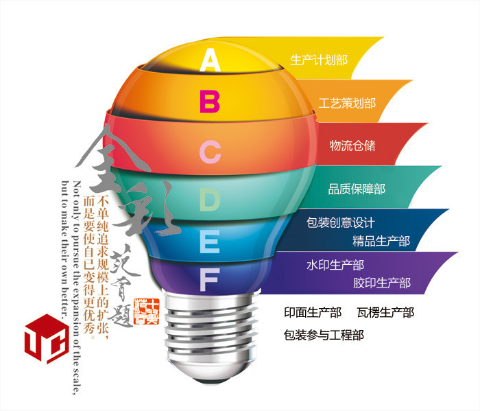 發(fā)展歷程