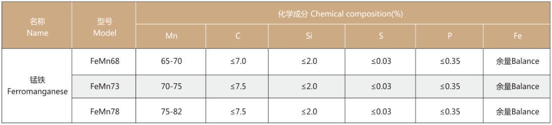 其他辅料