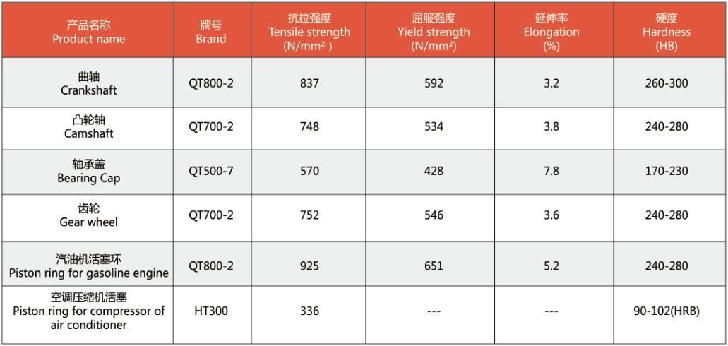 ■ 技术指标    ■ 产品(本机)机械性能试验结果