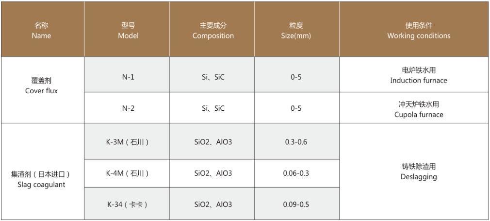 其他辅料